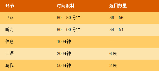 托福考试时间表