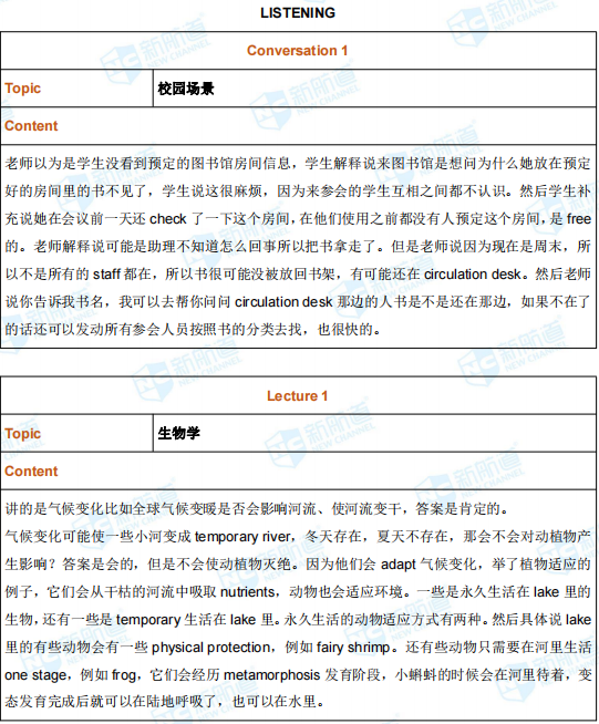 新航道2021年5月22日托福考试回忆 新航道2021年5月22日托福考试回忆