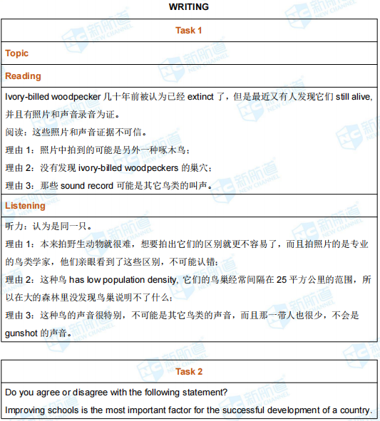新航道2021年5月22日托福考试回忆 新航道2021年5月22日托福考试回忆