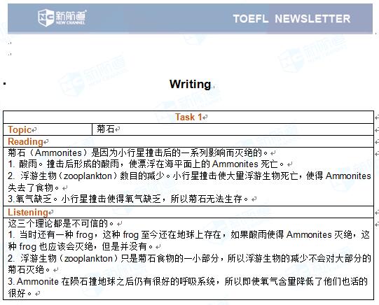 新航道2017.06.25托福考试机经写作部分Task 1 菊石