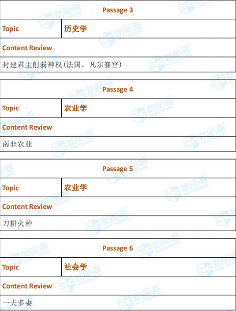 雅思培训
