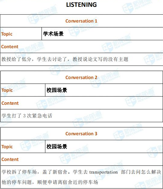 雅思培训