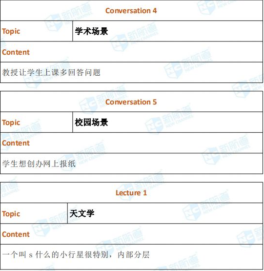 雅思培训