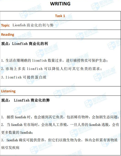 雅思培训