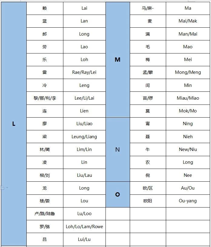 英文版百家姓出炉，快收藏去炫酷吧2