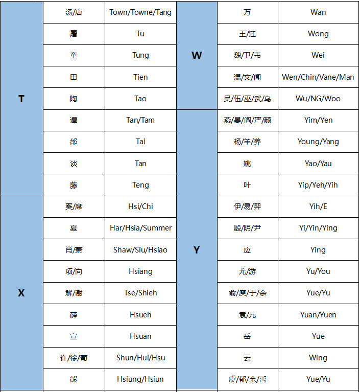 英文版百家姓出炉，快收藏去炫酷吧4