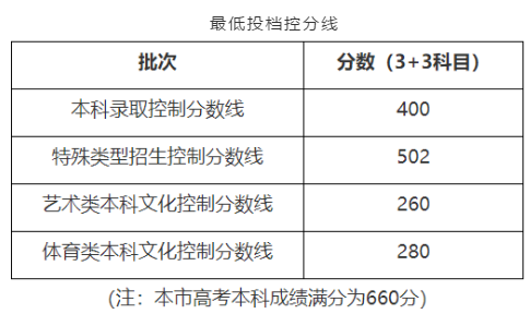 QQ图片20200722152501.png QQ图片20200722152501.png