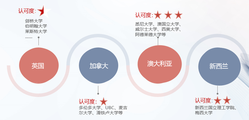 去英国读alevel还是在国内高考？高考难还是alevel难？