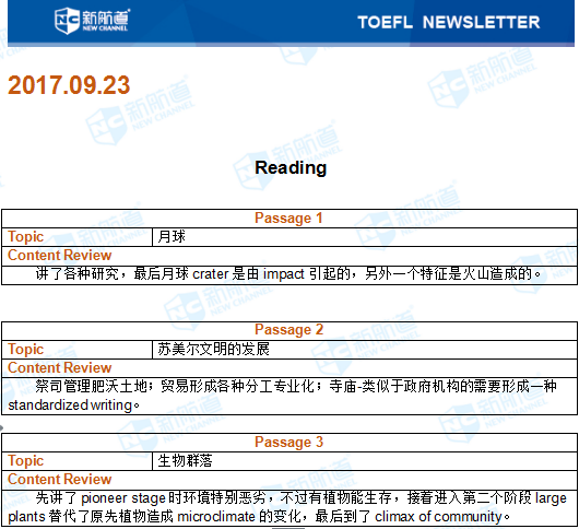 2017.9.23托福托福机经回忆