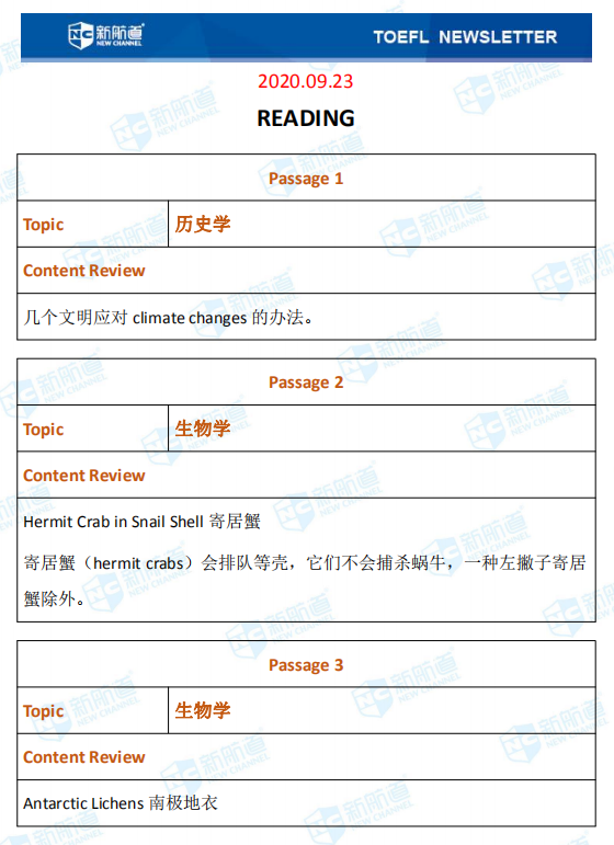 新航道2020年09月23号托福考试机经！