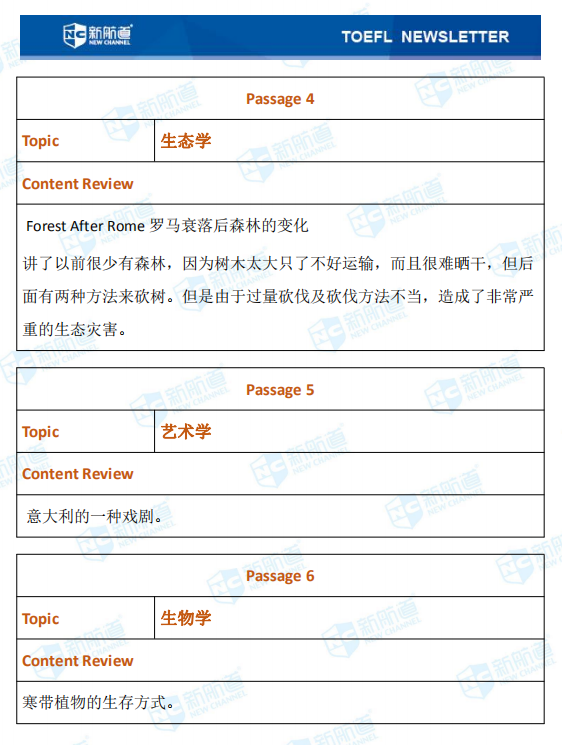 新航道2020年09月23号托福考试机经！