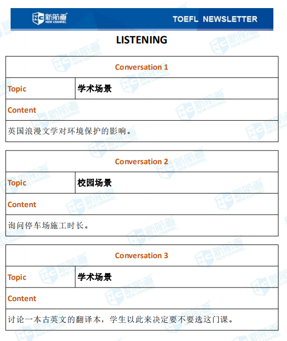 新航道2020年09月23号托福考试机经！