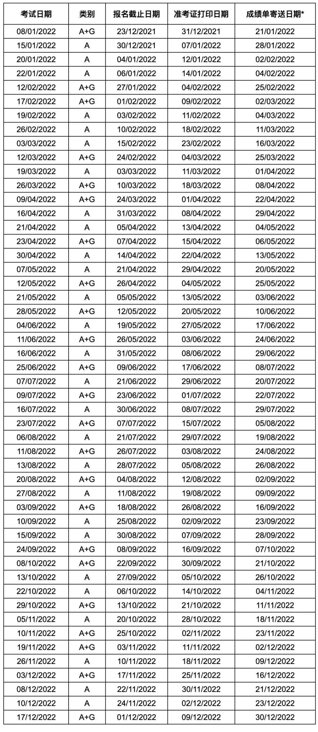 雅思考试 雅思考试