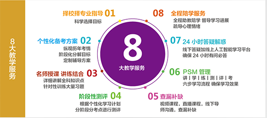 新航道2025考研全年课程