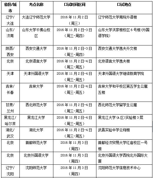 2016年11月5日全国各考点雅思口试时间安排