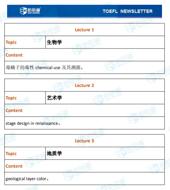 新航道2020年09月23号托福考试机经！