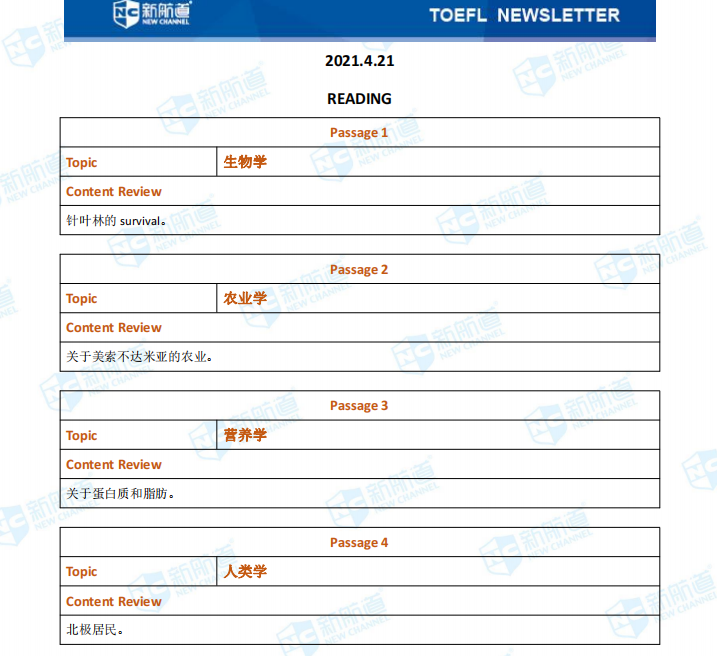 新航道2021年04月21日托福考试机经！