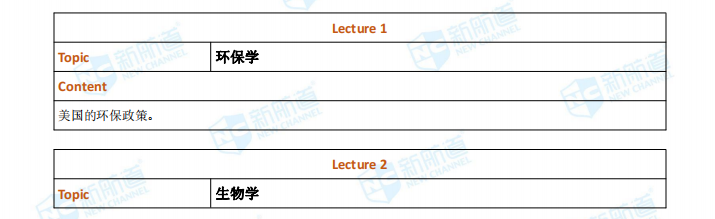 新航道2021年04月21日托福考试机经！