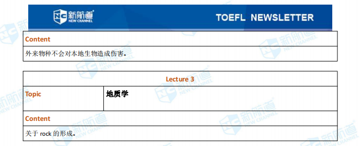 新航道2021年04月21日托福考试机经！