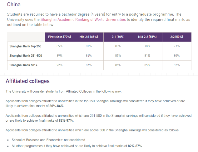 2021软科中国大学排名发布！3.png