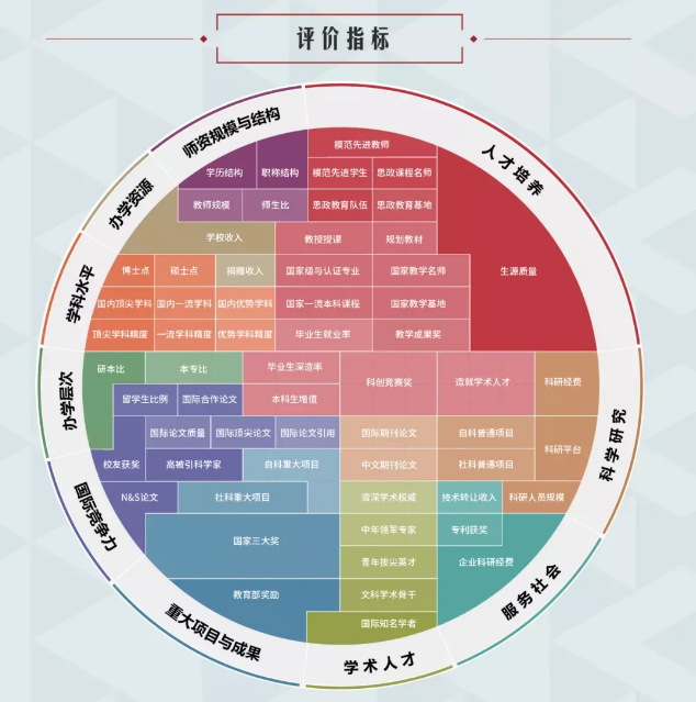 2021软科中国大学排名发布！5.png
