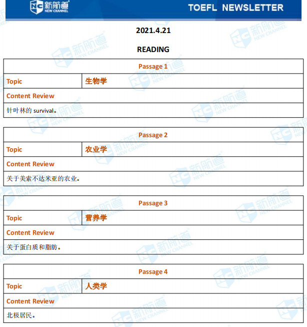 新航道2021年4月21日托福考试回忆
