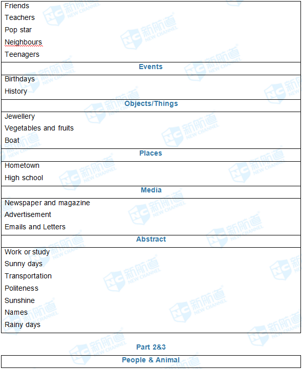 2017.11.25雅思机经回忆