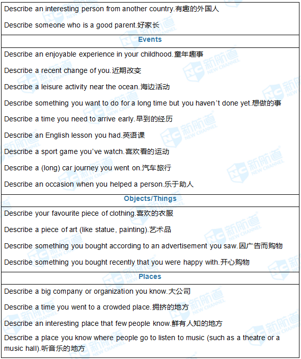 2017.11.25雅思机经回忆