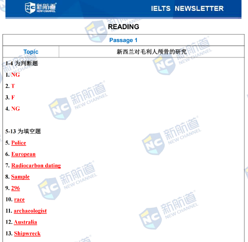 雅思机经|9月24日雅思考试内容《9分达人》命中2题！
