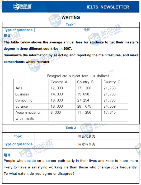 雅思考试机经 雅思考试机经