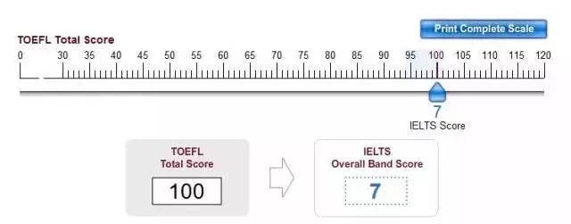 托福雅思分数换算1