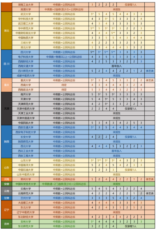 DSE报考内地高校
