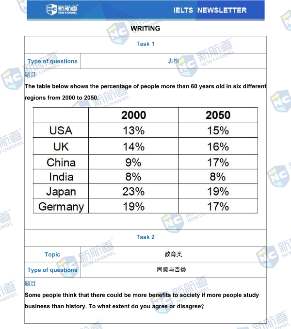 12月17日雅思考试回忆!