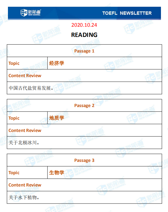 新航道2020年10月24号托福考试机经！