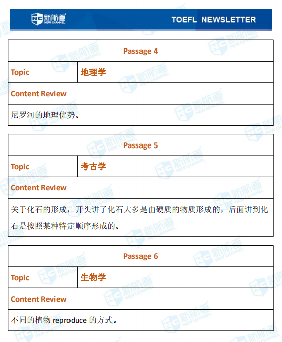 新航道2020年10月24号托福考试机经！