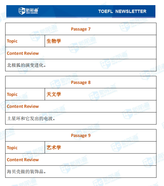 新航道2020年10月24号托福考试机经！