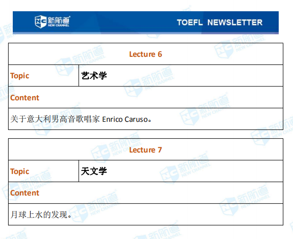 新航道2020年10月24号托福考试机经！