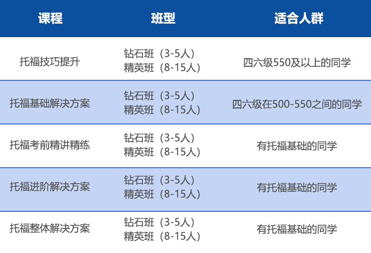 新航道托福咋样2.png