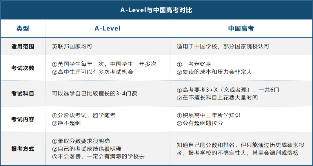 锦秋A-Level学院发布国内首份《A-Level白皮书》