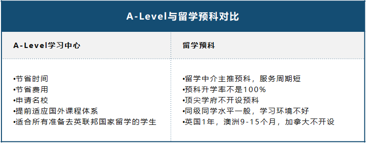 锦秋A-Level学院发布国内首份《A-Level白皮书》