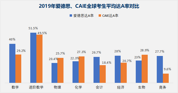 锦秋A-Level学院发布国内首份《A-Level白皮书》
