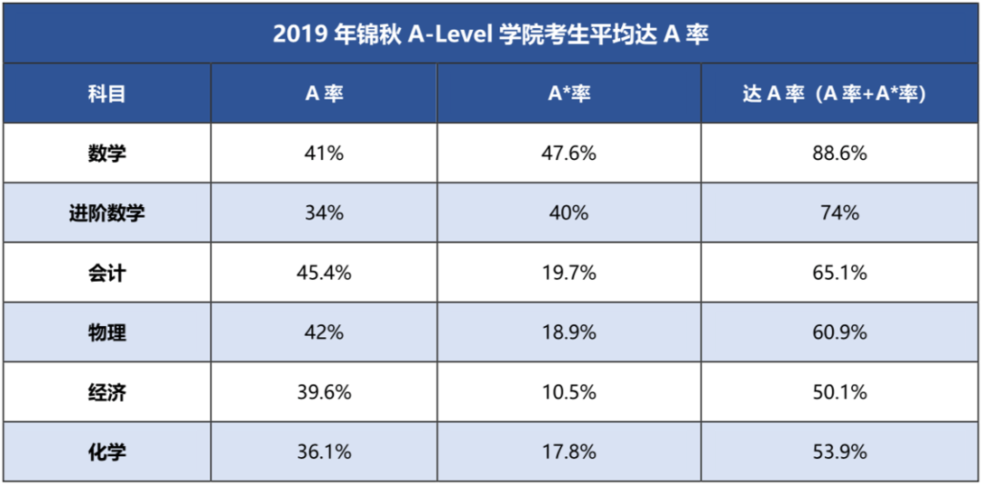 锦秋A-Level学院发布国内首份《A-Level白皮书》