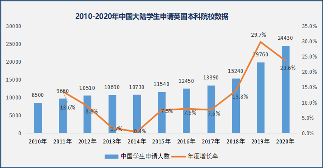 锦秋A-Level学院发布国内首份《A-Level白皮书》