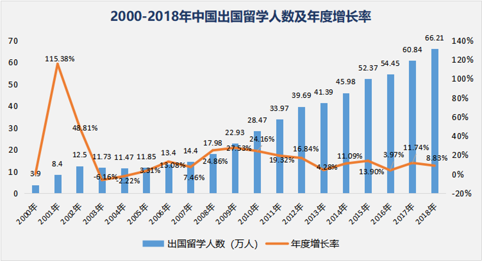 锦秋A-Level学院发布国内首份《A-Level白皮书》