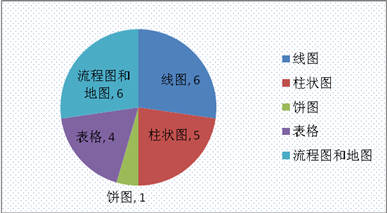 上海新航道雅思写作考情分析