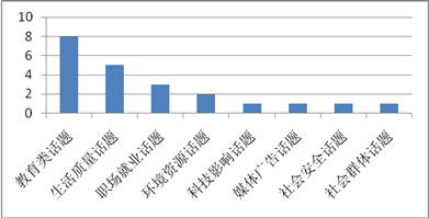 上海新航道雅思写作考情分析