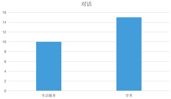 2022年1-2月托福听力&口语考情分析