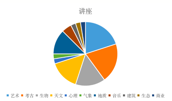 2022年1-2月托福听力&口语考情分析