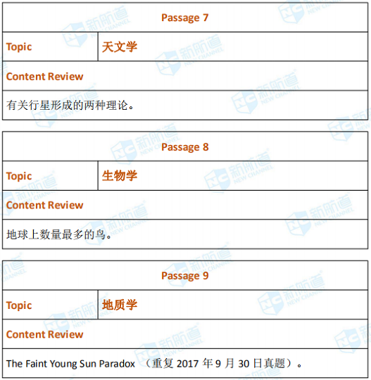 2020年9月19日托福考试回忆