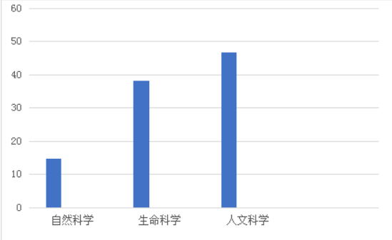 2022年1-2月托福阅读&写作考情分析